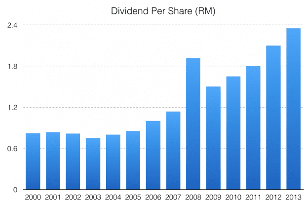 nestle-malaysia-dividends