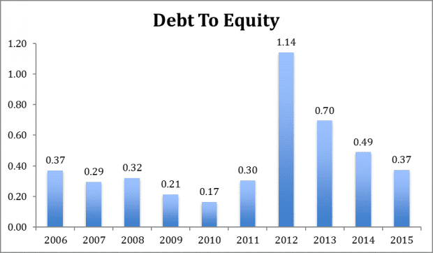 thaibev debt-equity 2006-2015