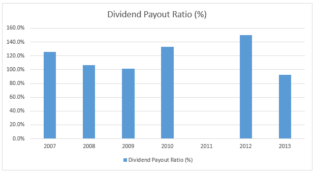 neratel-dividend-payout-ratio