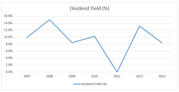 neratel-dividend-yield