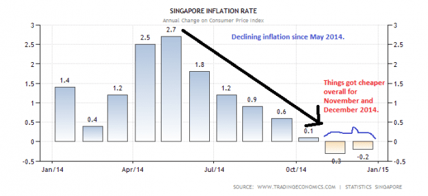 sg-inflation