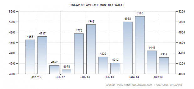 sg-wages