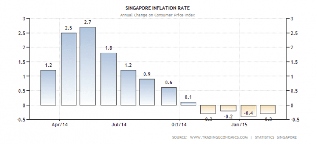 sg-inflation