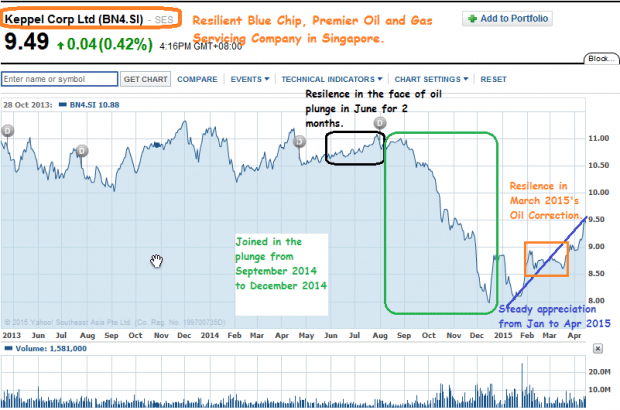 crude-oil-investories