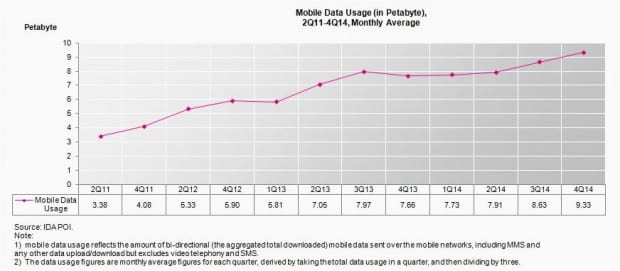 mobile-data-usage