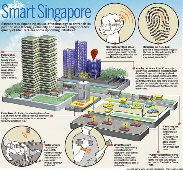 smart-singapore