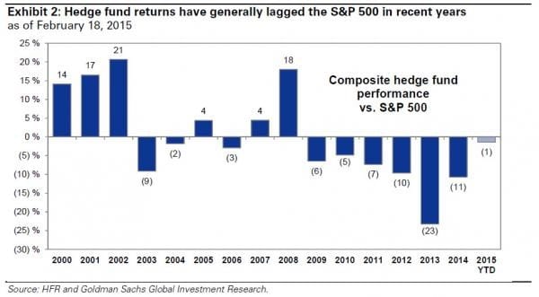 hedge fund returns