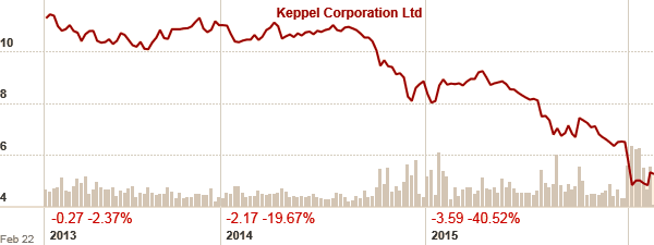 Keppel Chart 2013-2015