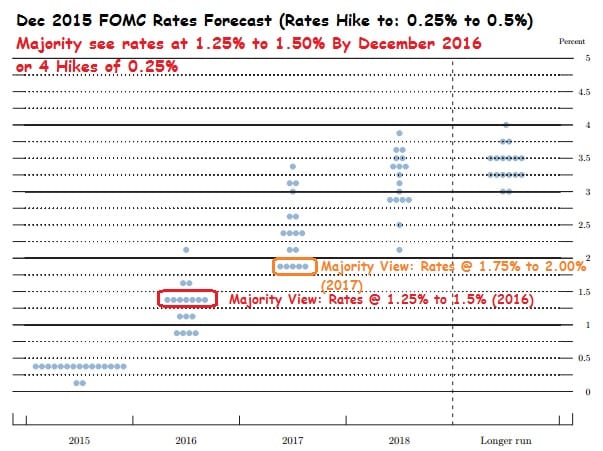 Dec2016_FOMC Forecast