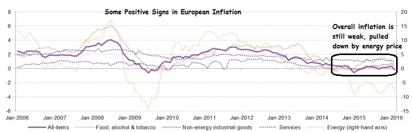 EuropeanInflation