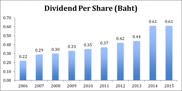 thaibev dividend 2006-2015