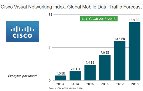 global mobile data