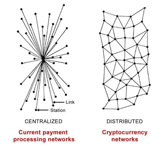 cryptocurrency-networks