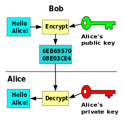 key-cryptography