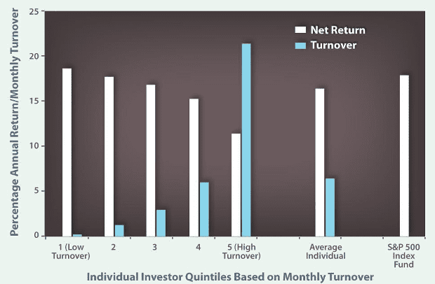 turnover-and-returns