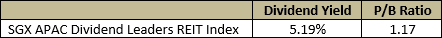 sgx-etf-reit-index-yield