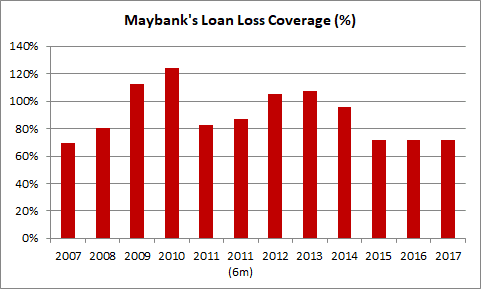 Maybank share price