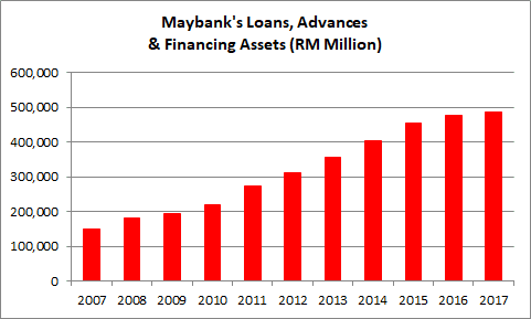 Maybank shares