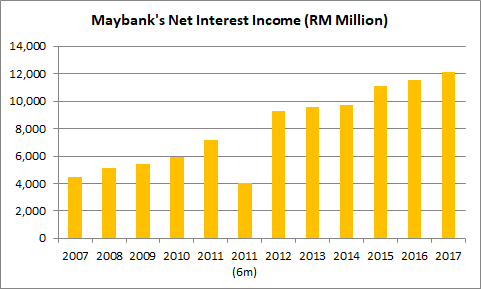 Maybank dividend ex date 2021