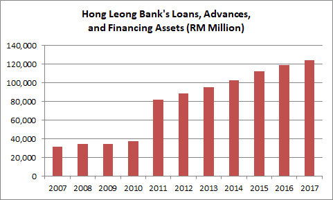 Hong leong dividend fund