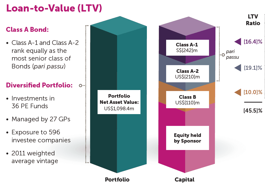 Exit value. Loan to value формула. LTV loan to value. LTV формула. LTV loan to value формула расчета.