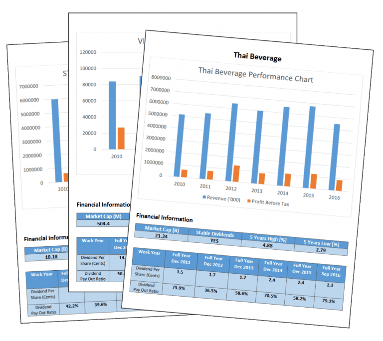 Bursa Dividend List The Fifth Person