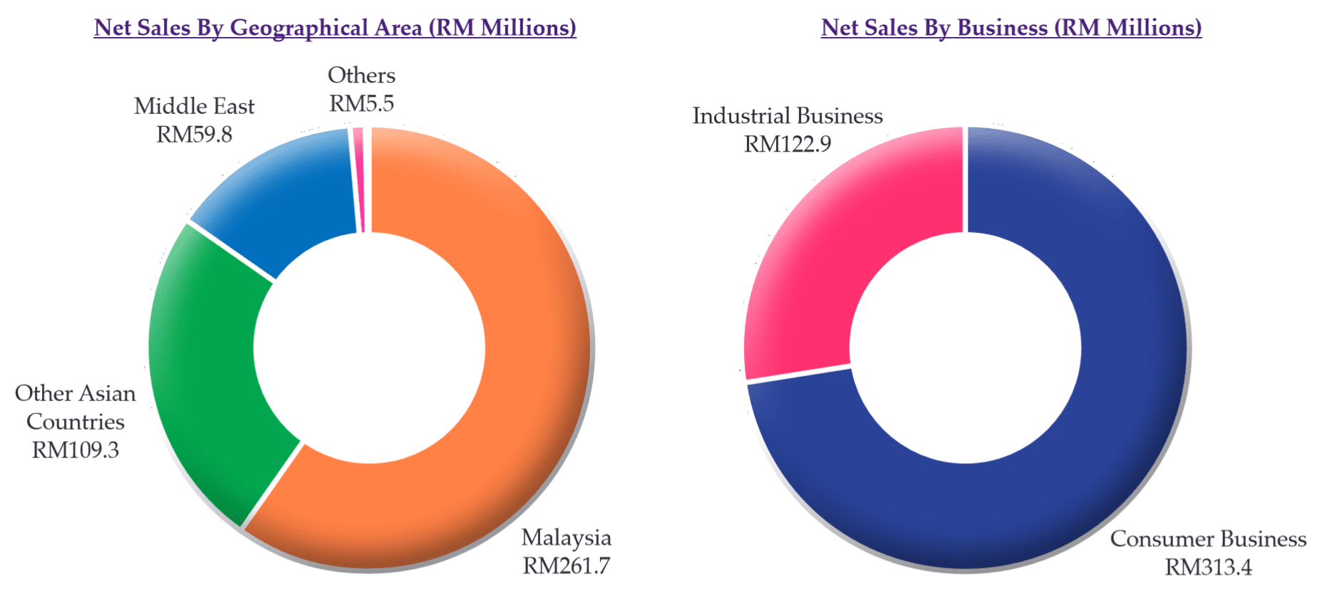 7 Things To Know About Ajinomoto Malaysia Before You Invest