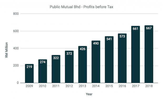 Mutual dividend 2021 public PBBANK Entitlements: