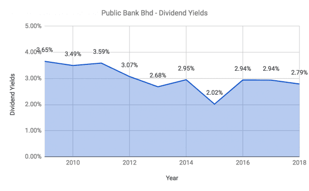 Public bank share