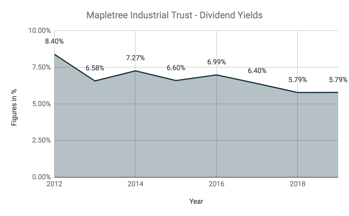 Mesmerizing Mapletree Industrial Trust Reports Fy2026 Dpu Of 12.71 Cents, 6.3% Lower Y-o-y Background for Your Screen Mesmerizing Mapletree Industrial Trust Reports Fy2026 Dpu Of 12.71 Cents, 6.3% Lower Y-o-y Background for Your Screen