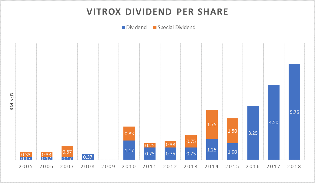 11 things to know about ViTrox Corporation before you invest