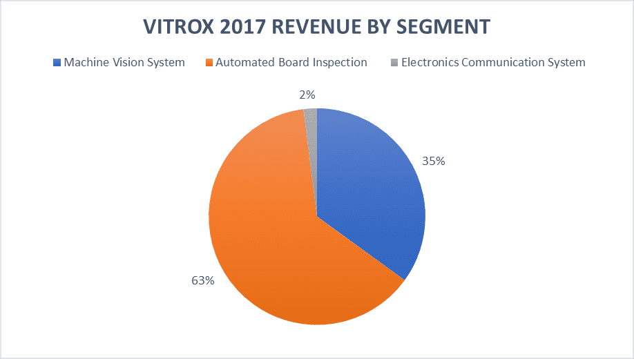 11 things to know about ViTrox Corporation before you invest