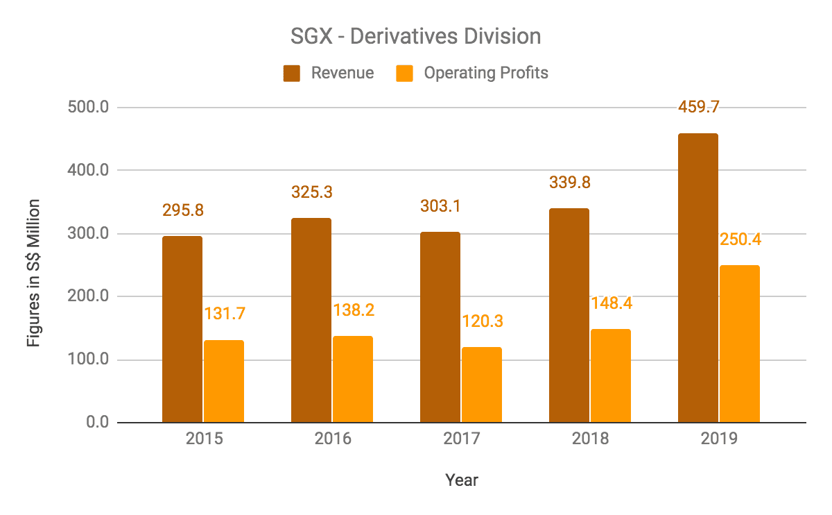 10 things to know about SGX before you invest (updated 2019)
