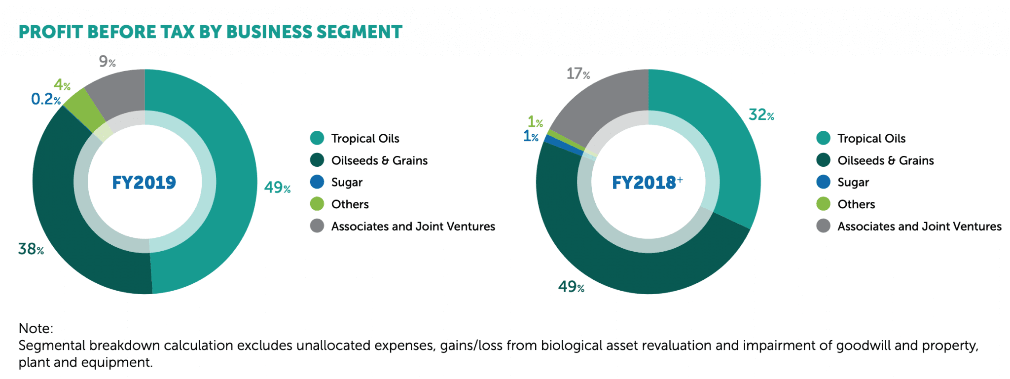 8 things I learned from the 2020 Wilmar International AGM