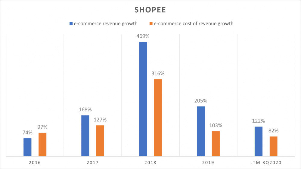 Shopee share price
