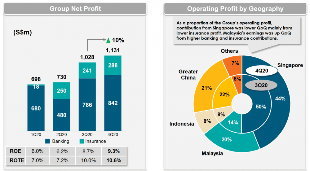 Ocbc singapore share price