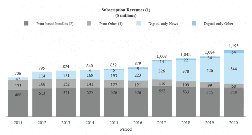 The rise of subscription business models and how to profit as an