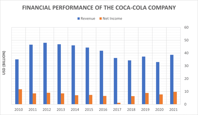 These 3 companies own the U.S. soft drink market