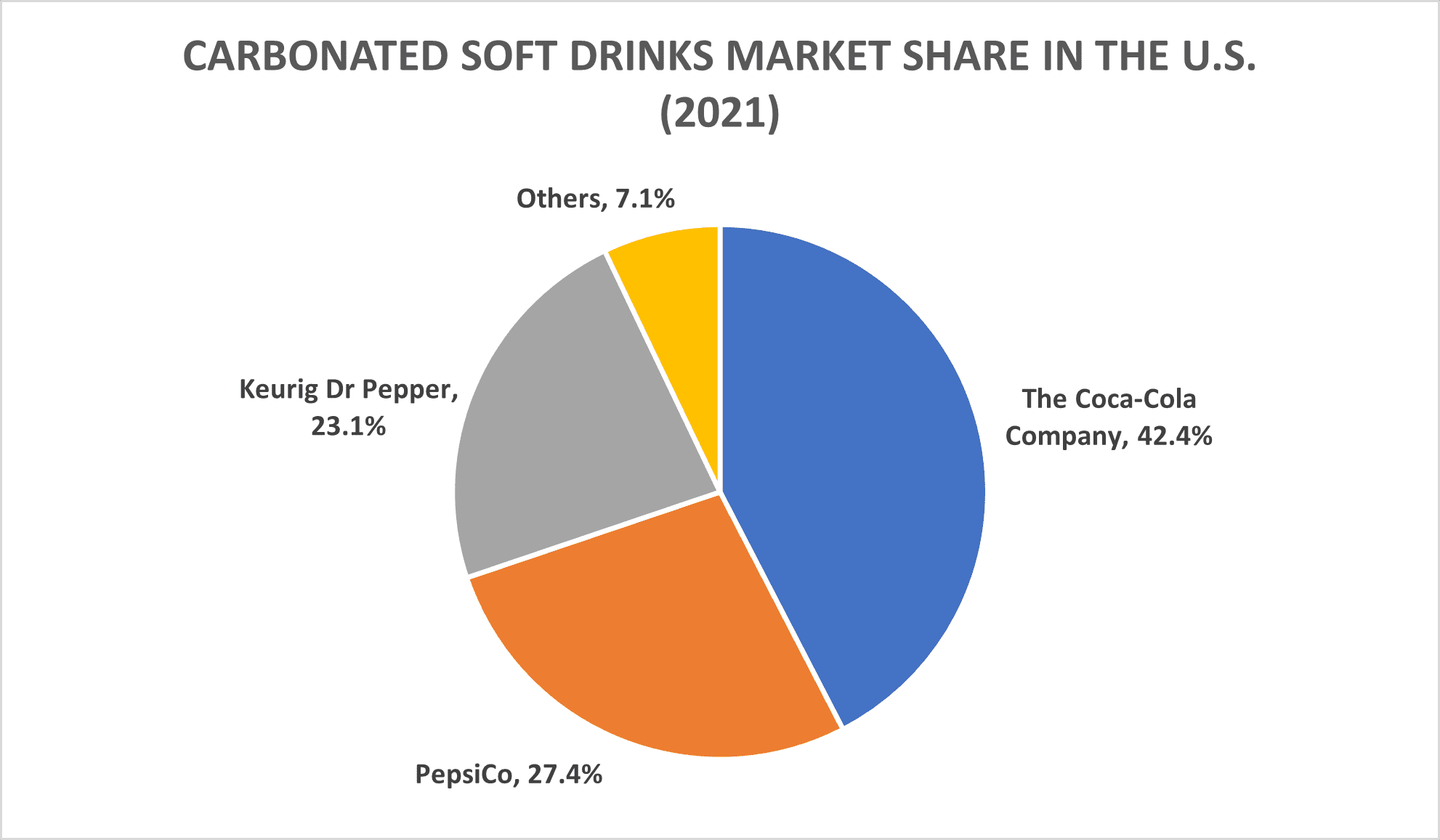 These 3 companies own the U.S. soft drink market