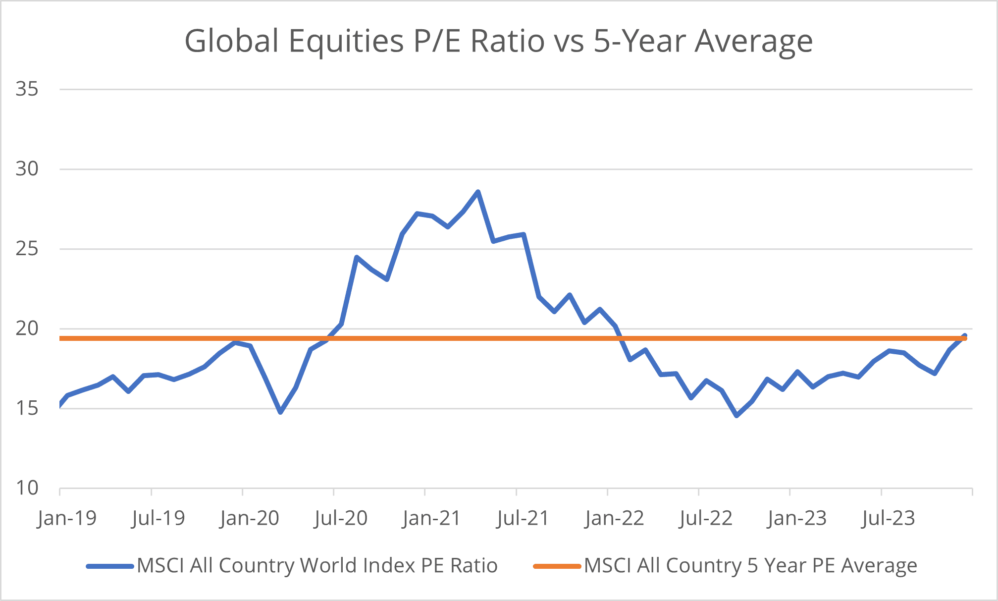 global-equities-pe - The Fifth Person